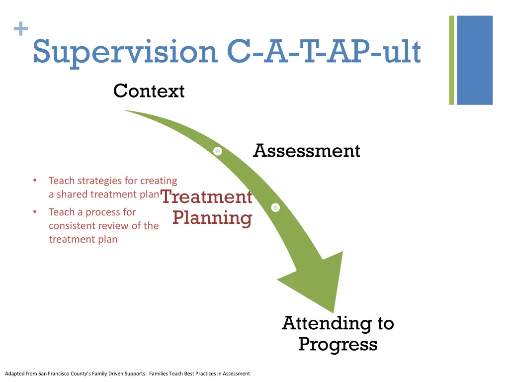 supervision c a t ap ult context 2