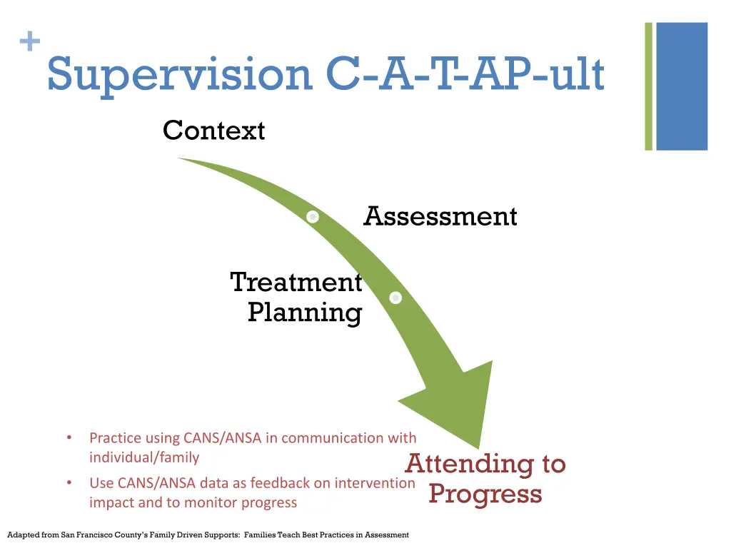 supervision c a t ap ult context 3