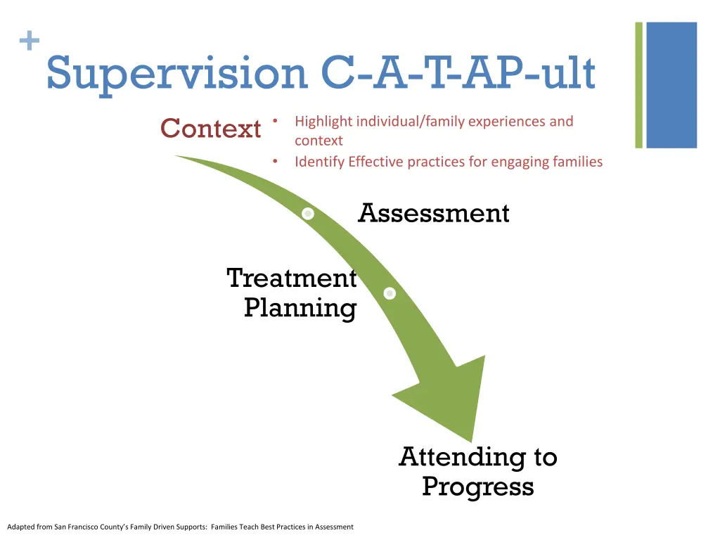 supervision c a t ap ult context context identify 1