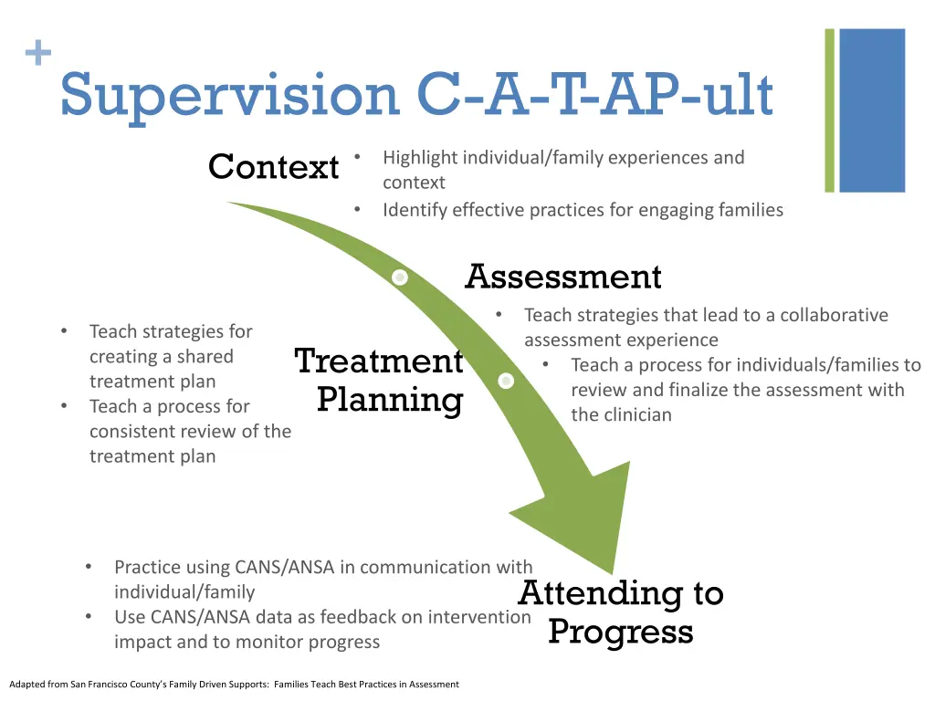 supervision c a t ap ult context context identify