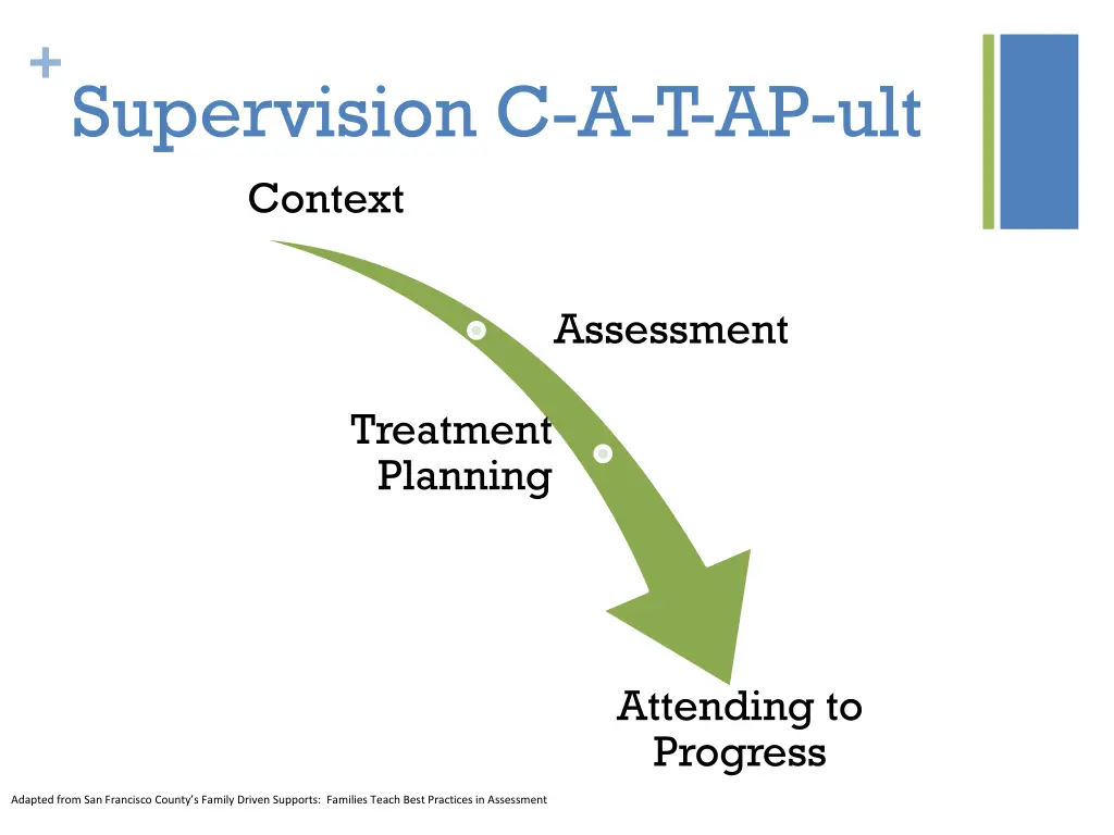 supervision c a t ap ult context