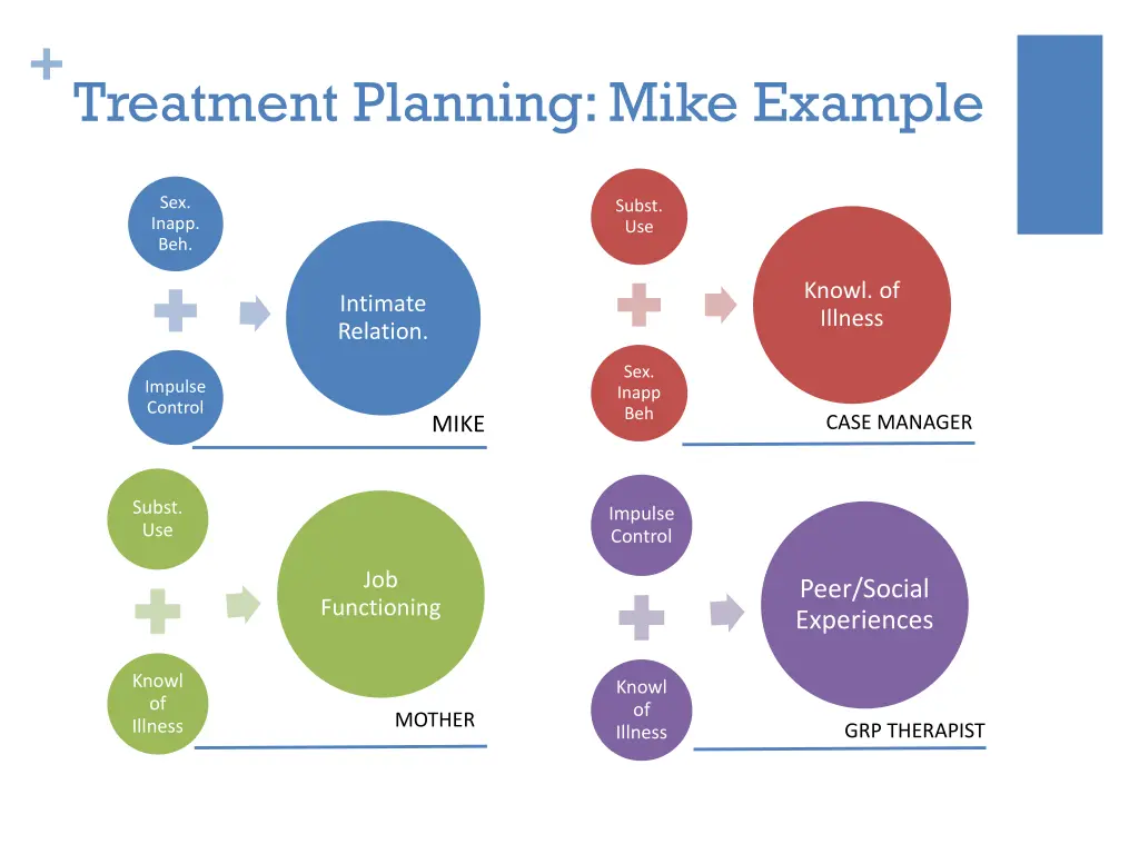 treatment planning mike example 1