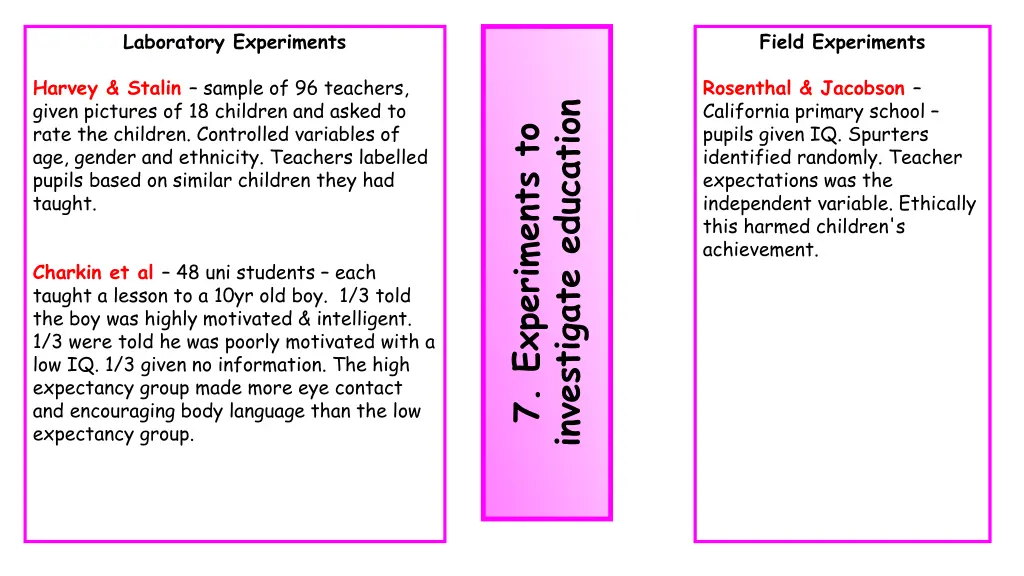 laboratory experiments