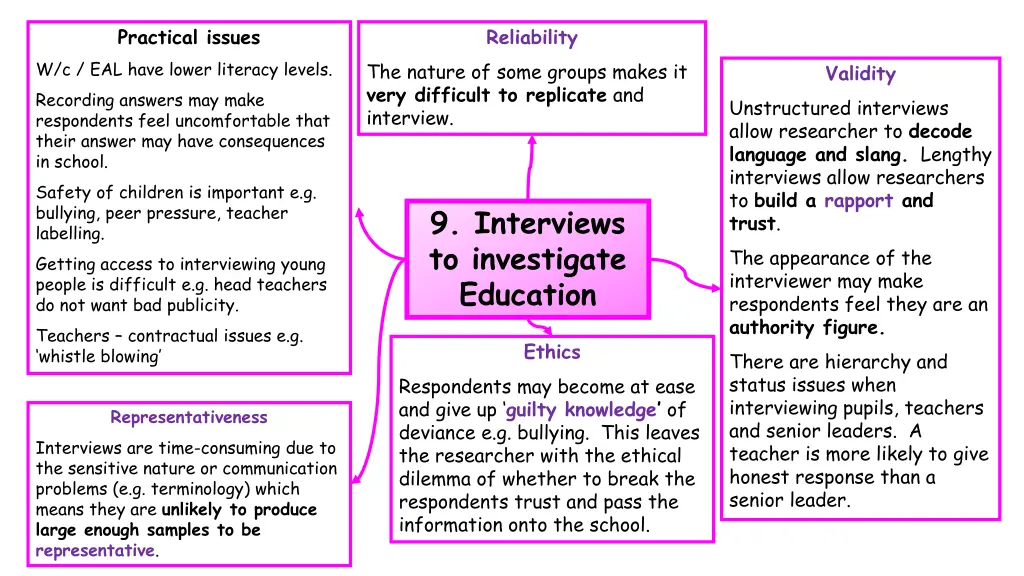 practical issues 1