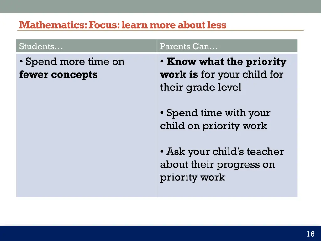 mathematics focus learn more about less