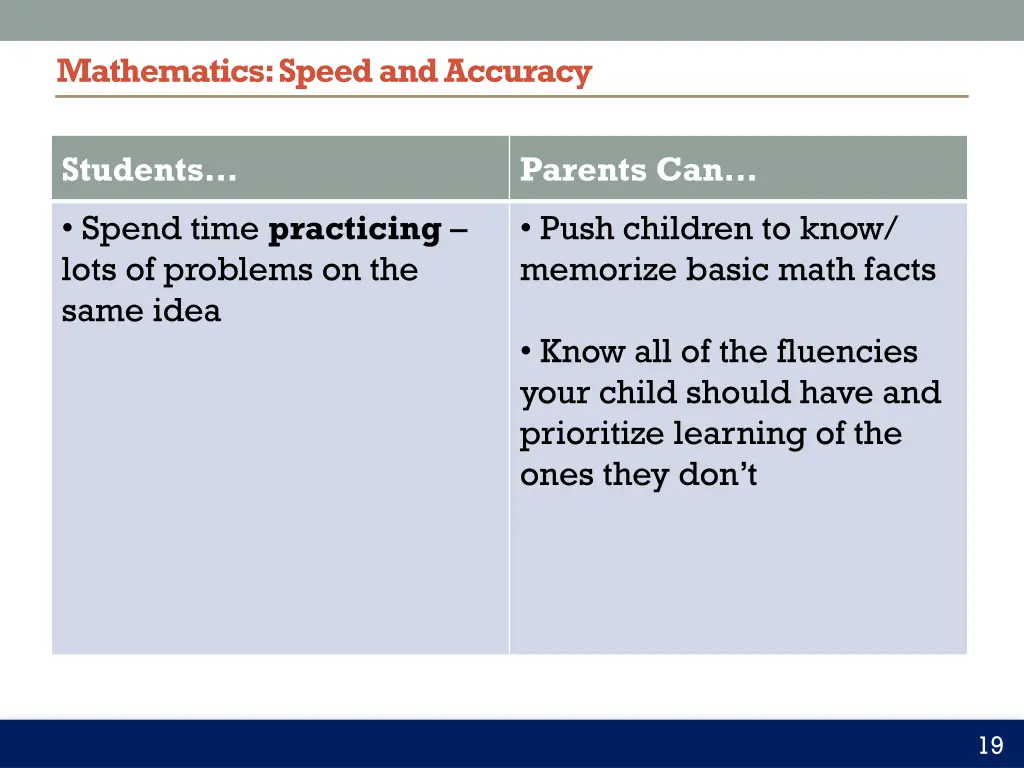 mathematics speed and accuracy