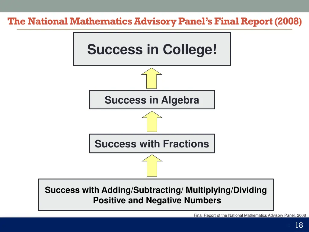 the national mathematics advisory panel s final