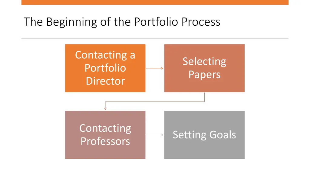 the beginning of the portfolio process