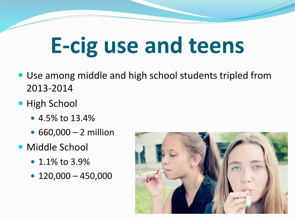 e cig use and teens