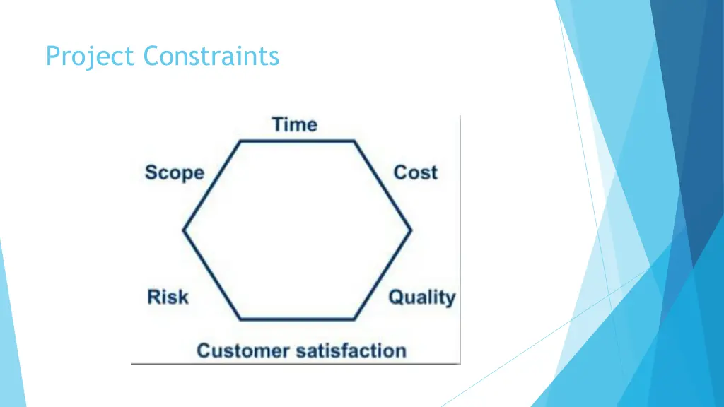 project constraints