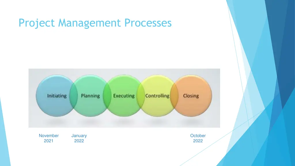 project management processes 1