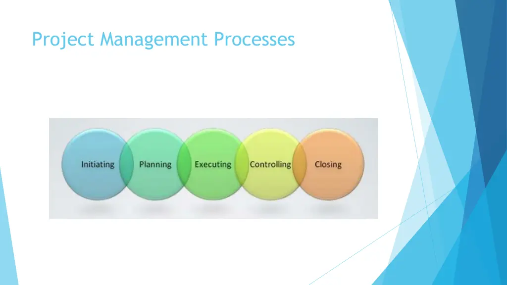 project management processes