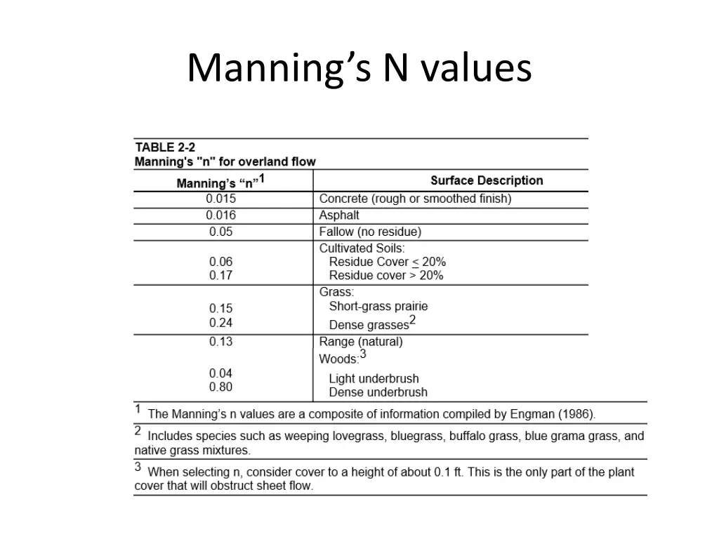 manning s n values