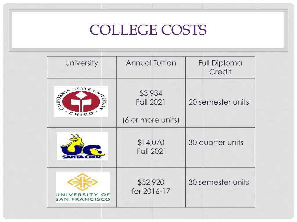 college costs