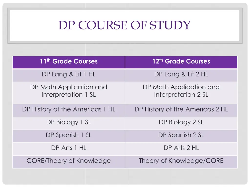 dp course of study