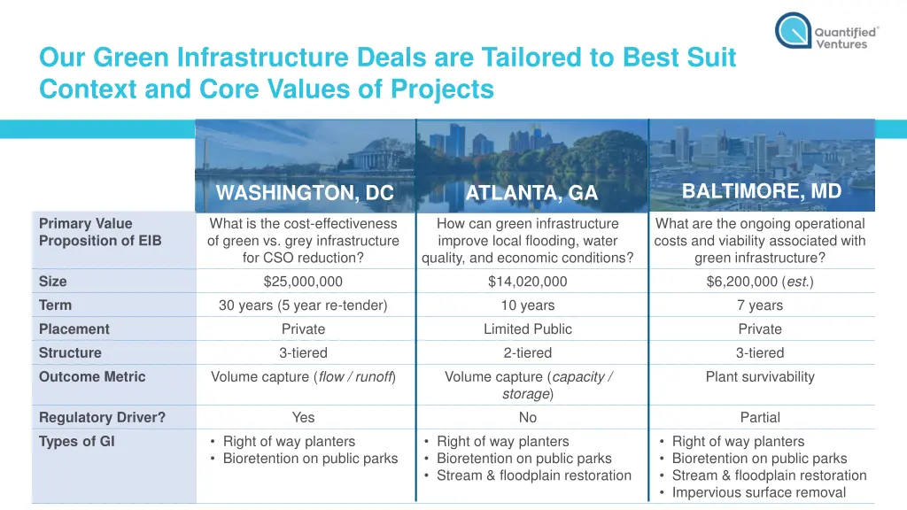 our green infrastructure deals are tailored