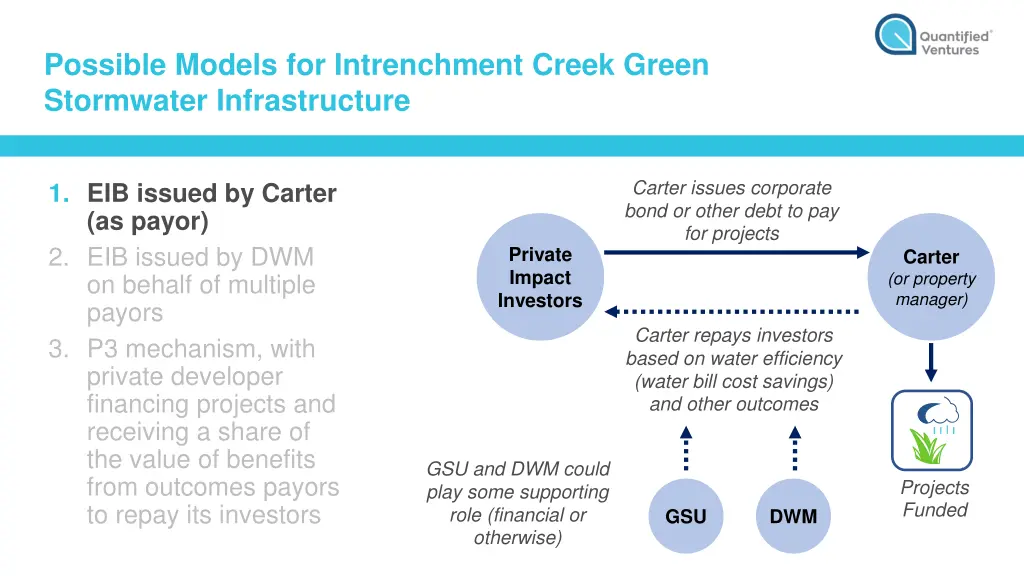 possible models for intrenchment creek green 1