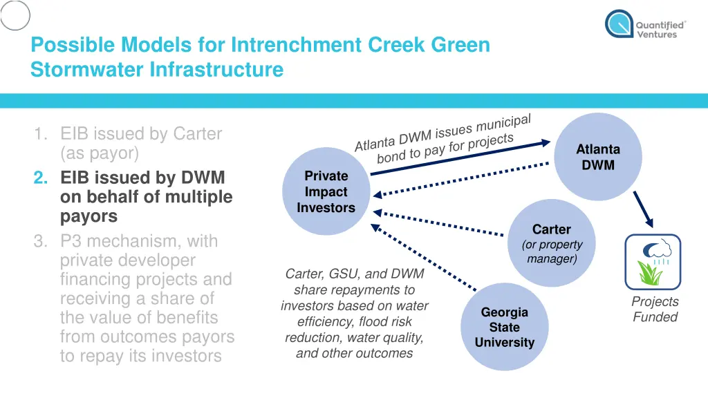 possible models for intrenchment creek green 2