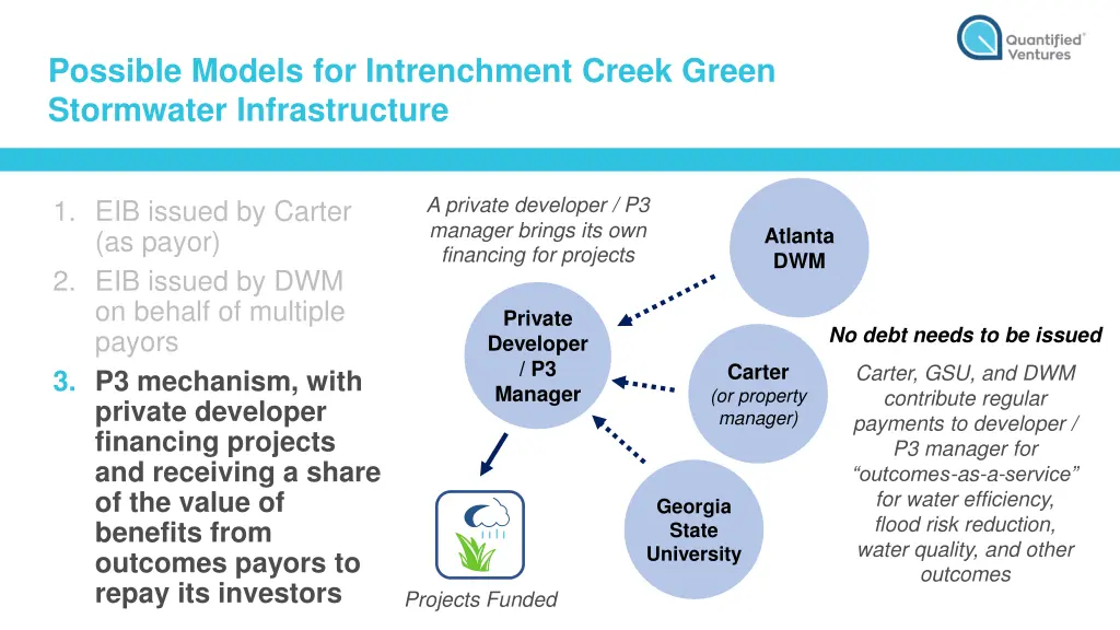 possible models for intrenchment creek green 3