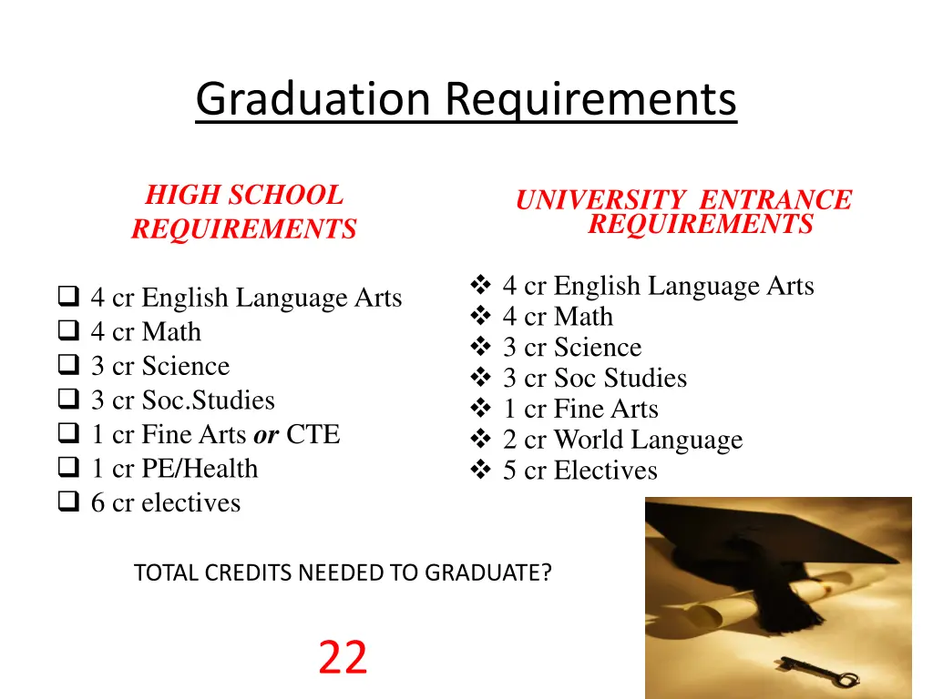 graduation requirements