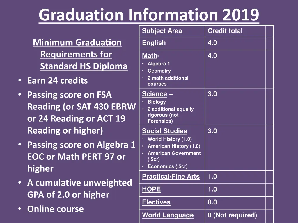 graduation information 2019 subject area