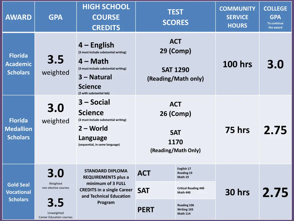 high school course credits