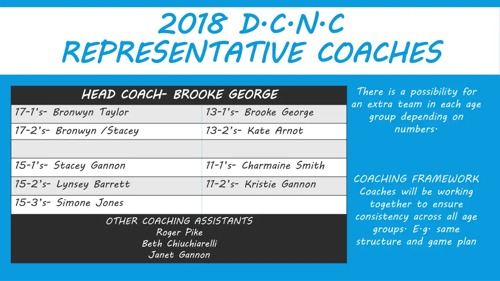 2018 d c n c representative coaches