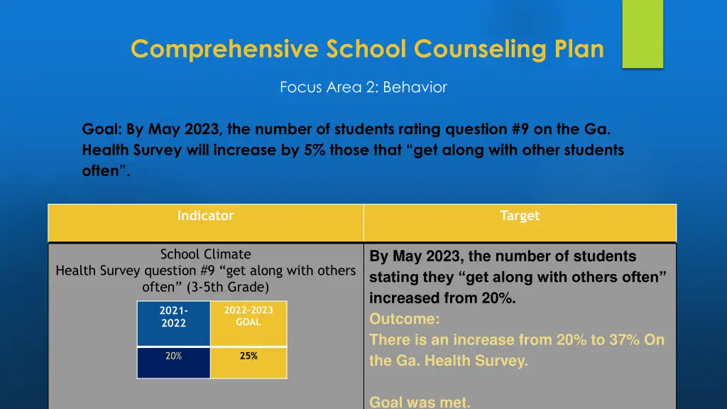 comprehensive school counseling plan 1