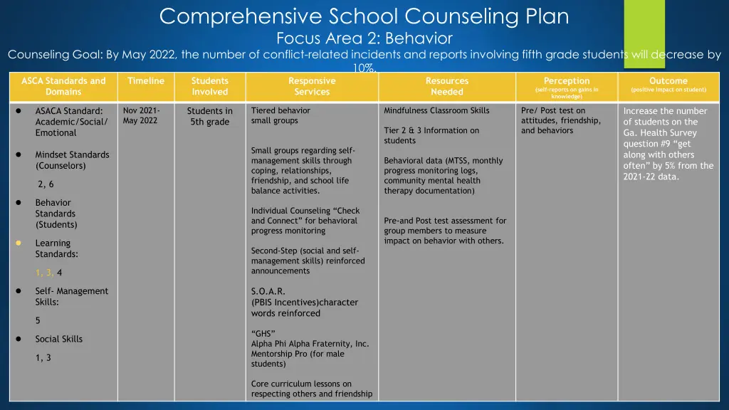 comprehensive school counseling plan focus area 1