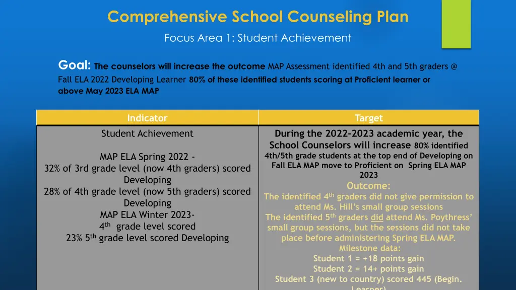 comprehensive school counseling plan