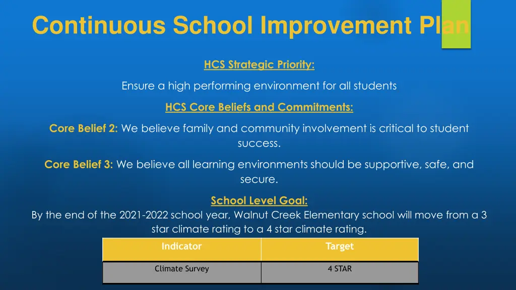 continuous school improvement plan