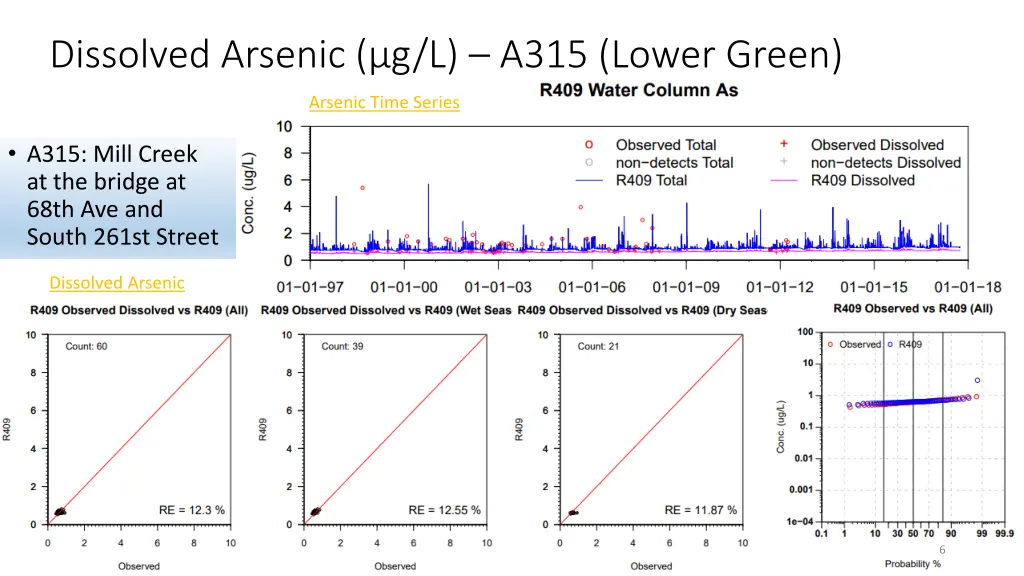 dissolved arsenic g l a315 lower green