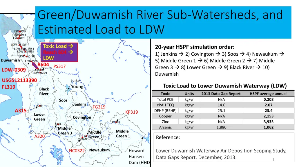 green duwamish river sub watersheds and estimated