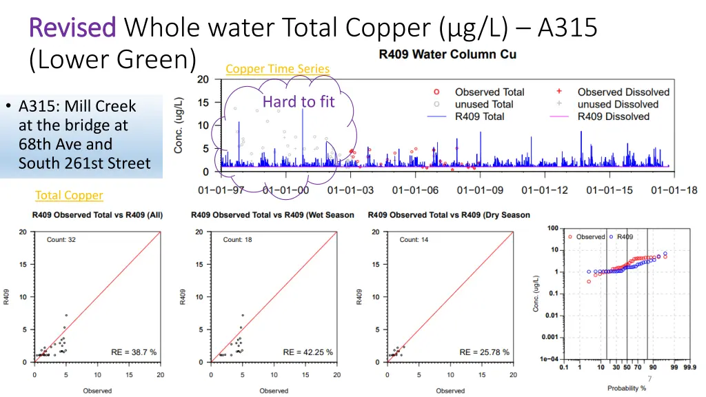 revised revised whole water total copper g l a315