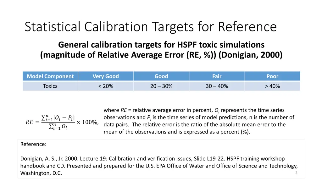 statistical calibration targets for reference