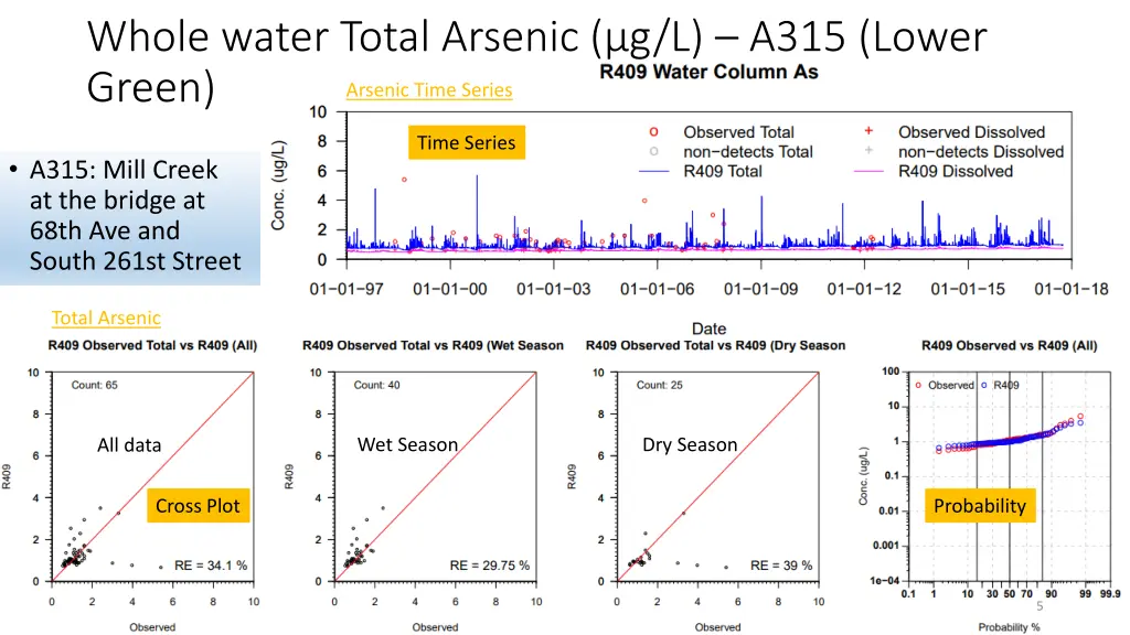 whole water total arsenic g l a315 lower green