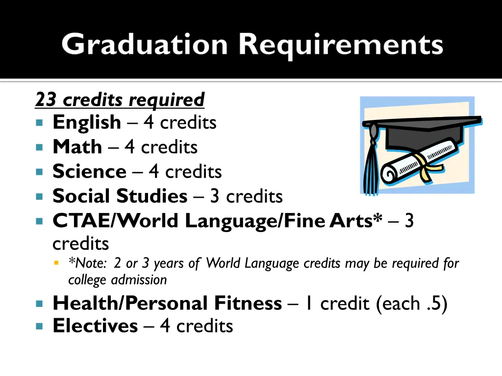 23 credits required english 4 credits math