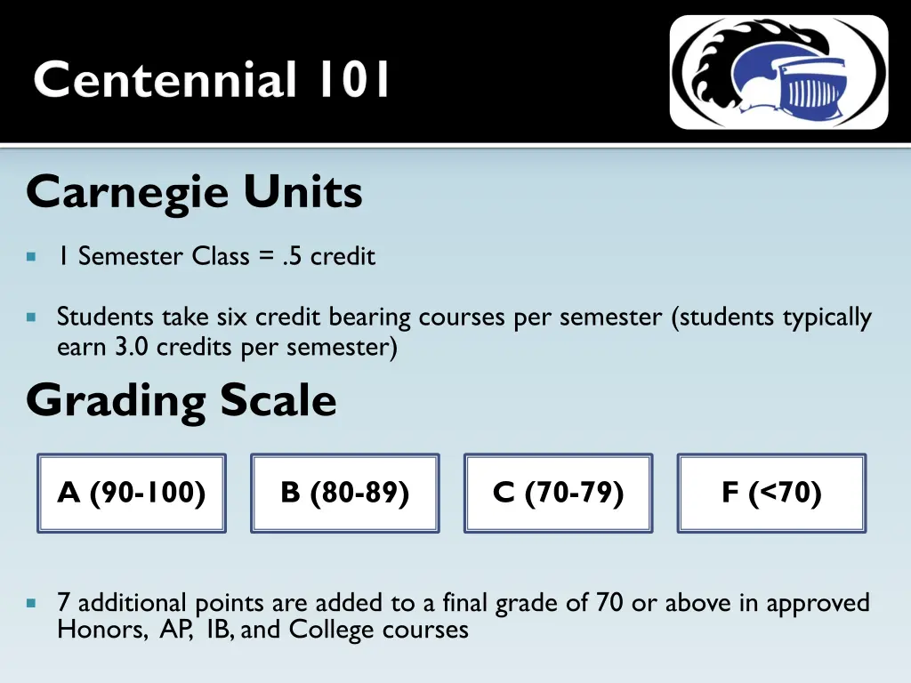 carnegie units