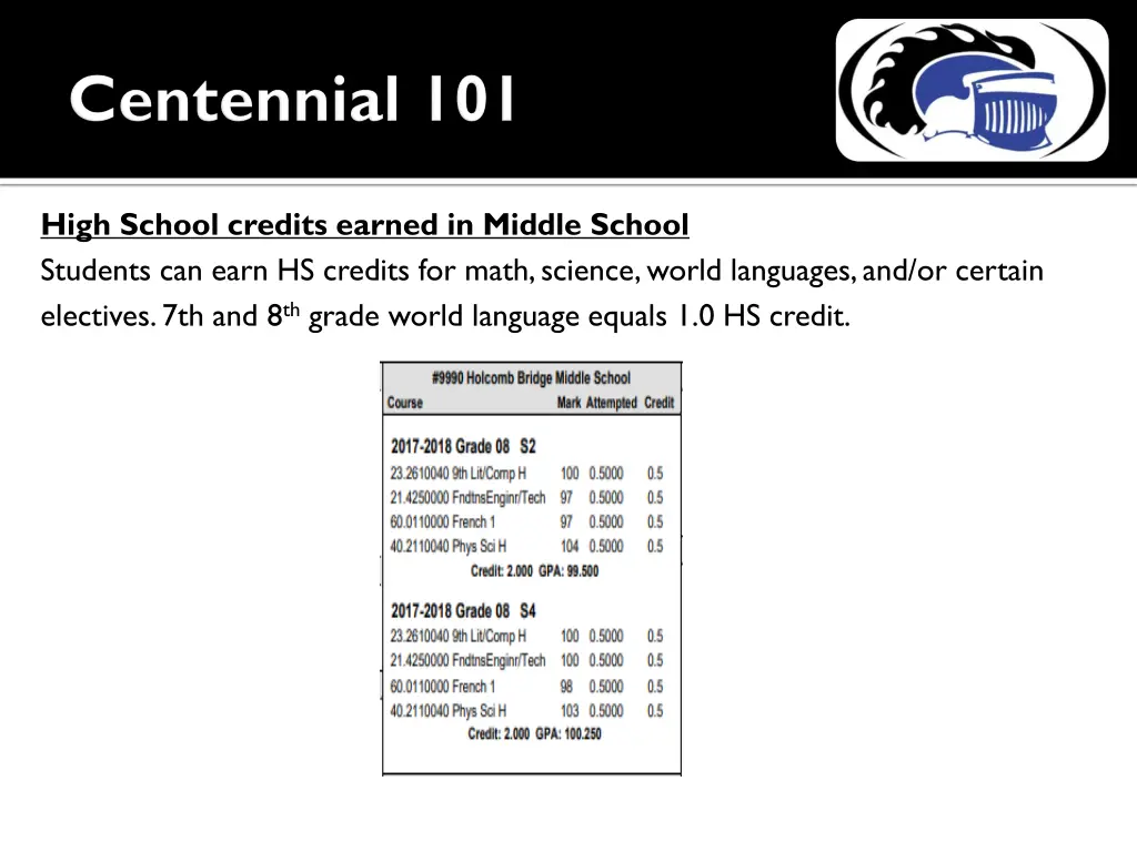 high school credits earned in middle school