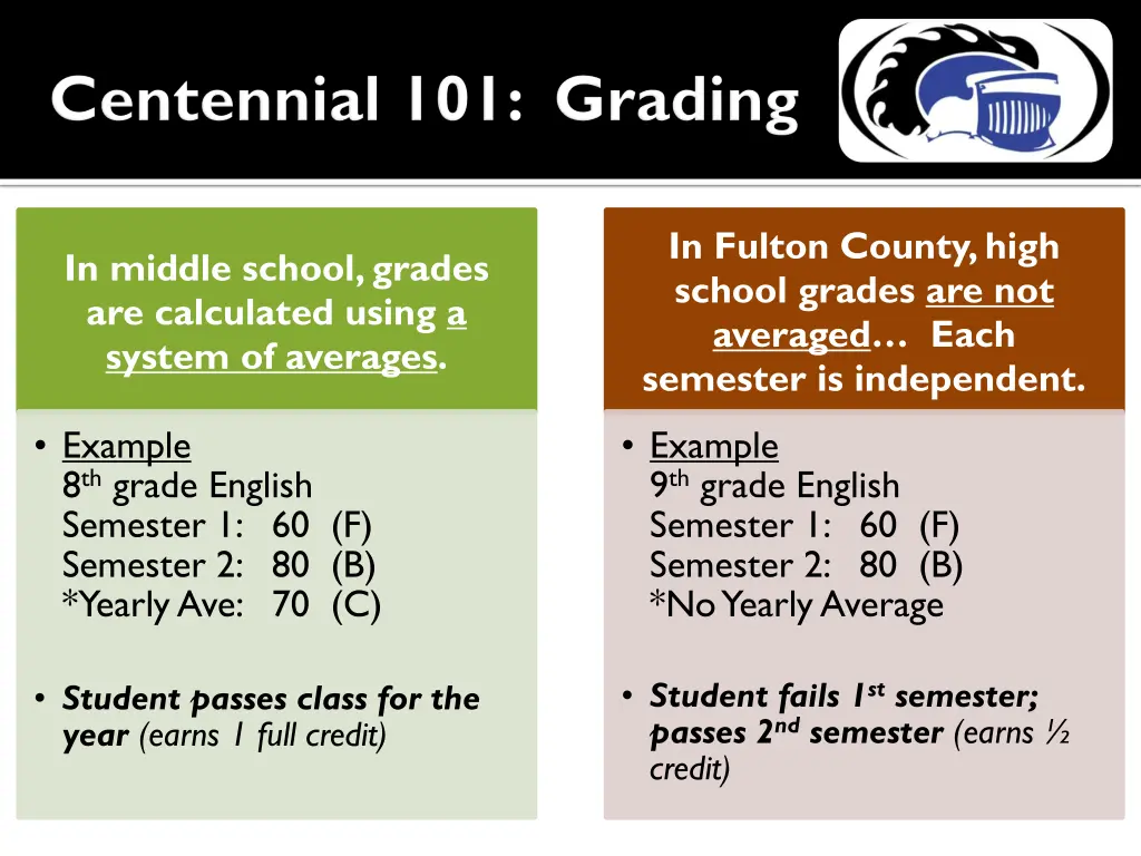 in fulton county high school grades