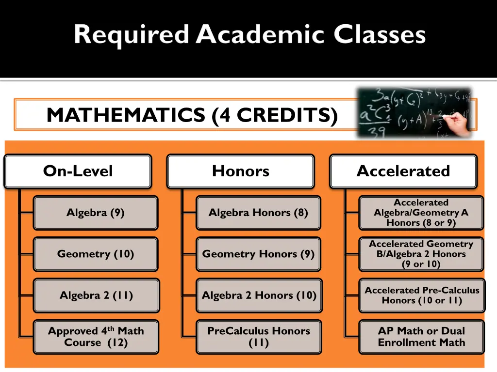 mathematics 4 credits