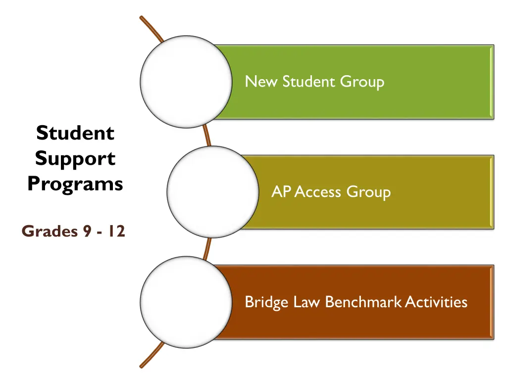 new student group