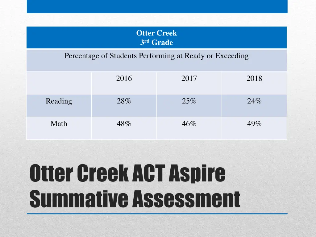 otter creek 3 rd grade