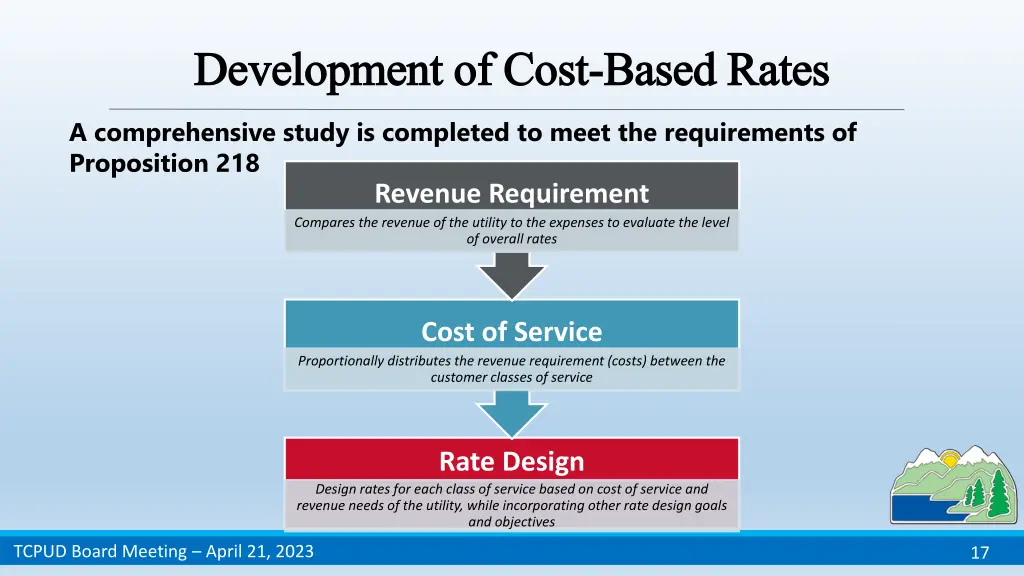 development of cost development of cost based