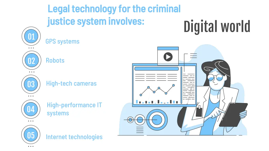 legal technology for the criminal legal