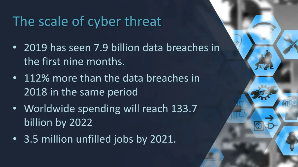 the scale of cyber threat