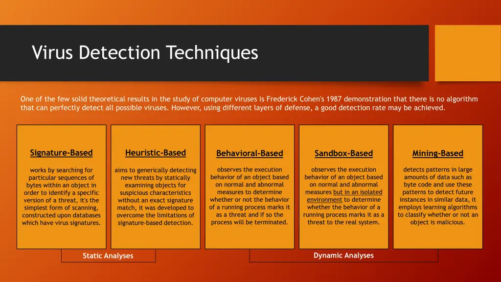 virus detection techniques