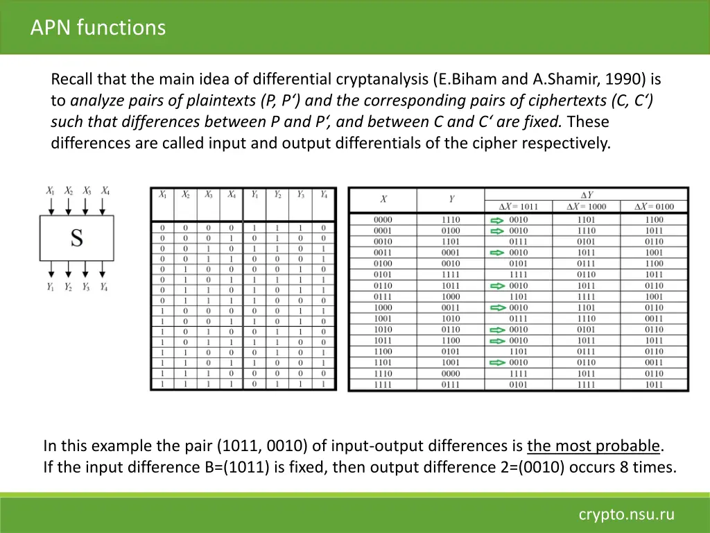 apn functions