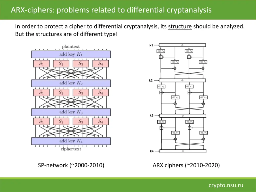 arx ciphers problems related to differential