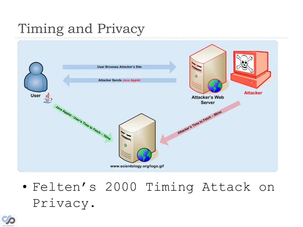 timing and privacy